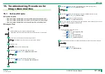 Preview for 401 page of FujiFilm ClearView CS Service Manual