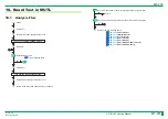 Preview for 433 page of FujiFilm ClearView CS Service Manual