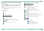 Preview for 456 page of FujiFilm ClearView CS Service Manual