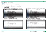 Preview for 567 page of FujiFilm ClearView CS Service Manual