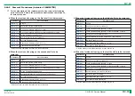 Preview for 569 page of FujiFilm ClearView CS Service Manual