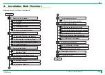 Preview for 1335 page of FujiFilm ClearView CS Service Manual