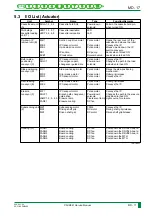 Preview for 80 page of FujiFilm CR-IR341 Service Manual