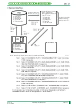 Preview for 110 page of FujiFilm CR-IR341 Service Manual