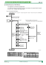 Preview for 124 page of FujiFilm CR-IR341 Service Manual