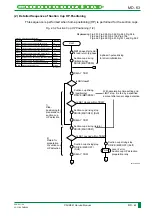 Preview for 126 page of FujiFilm CR-IR341 Service Manual