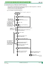 Preview for 128 page of FujiFilm CR-IR341 Service Manual