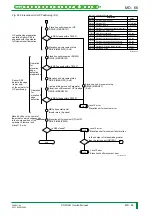 Preview for 129 page of FujiFilm CR-IR341 Service Manual