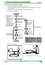 Preview for 132 page of FujiFilm CR-IR341 Service Manual