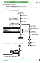 Preview for 133 page of FujiFilm CR-IR341 Service Manual