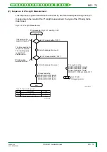 Preview for 135 page of FujiFilm CR-IR341 Service Manual