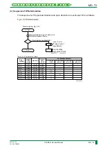 Preview for 136 page of FujiFilm CR-IR341 Service Manual