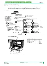 Preview for 138 page of FujiFilm CR-IR341 Service Manual