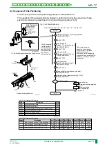 Preview for 140 page of FujiFilm CR-IR341 Service Manual