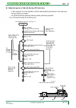 Preview for 141 page of FujiFilm CR-IR341 Service Manual