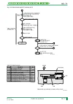 Preview for 142 page of FujiFilm CR-IR341 Service Manual