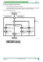 Preview for 143 page of FujiFilm CR-IR341 Service Manual