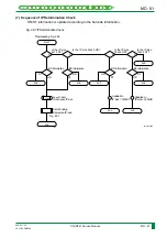 Preview for 144 page of FujiFilm CR-IR341 Service Manual