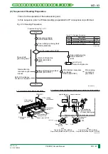 Preview for 146 page of FujiFilm CR-IR341 Service Manual