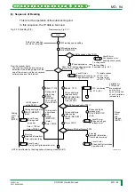 Preview for 147 page of FujiFilm CR-IR341 Service Manual