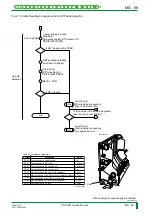 Preview for 151 page of FujiFilm CR-IR341 Service Manual