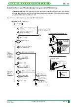 Preview for 152 page of FujiFilm CR-IR341 Service Manual