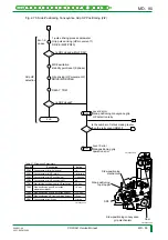 Preview for 153 page of FujiFilm CR-IR341 Service Manual