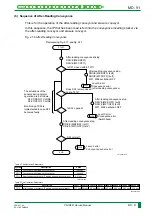 Preview for 154 page of FujiFilm CR-IR341 Service Manual