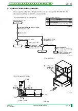 Preview for 158 page of FujiFilm CR-IR341 Service Manual