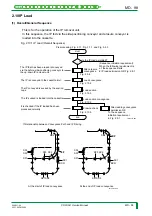 Preview for 161 page of FujiFilm CR-IR341 Service Manual