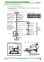 Preview for 164 page of FujiFilm CR-IR341 Service Manual