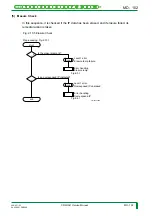 Preview for 165 page of FujiFilm CR-IR341 Service Manual