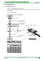 Preview for 166 page of FujiFilm CR-IR341 Service Manual