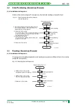 Preview for 168 page of FujiFilm CR-IR341 Service Manual