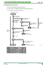 Preview for 169 page of FujiFilm CR-IR341 Service Manual