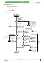 Preview for 170 page of FujiFilm CR-IR341 Service Manual