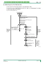 Preview for 173 page of FujiFilm CR-IR341 Service Manual