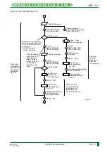 Preview for 174 page of FujiFilm CR-IR341 Service Manual