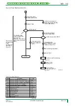 Preview for 175 page of FujiFilm CR-IR341 Service Manual