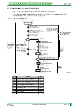 Preview for 176 page of FujiFilm CR-IR341 Service Manual