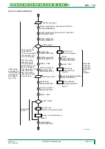 Preview for 177 page of FujiFilm CR-IR341 Service Manual