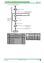 Preview for 178 page of FujiFilm CR-IR341 Service Manual