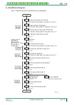 Preview for 181 page of FujiFilm CR-IR341 Service Manual