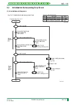 Preview for 182 page of FujiFilm CR-IR341 Service Manual