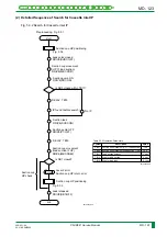 Preview for 186 page of FujiFilm CR-IR341 Service Manual