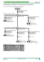 Preview for 187 page of FujiFilm CR-IR341 Service Manual