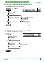 Preview for 188 page of FujiFilm CR-IR341 Service Manual