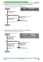 Preview for 189 page of FujiFilm CR-IR341 Service Manual