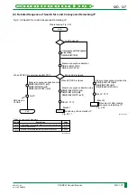 Preview for 190 page of FujiFilm CR-IR341 Service Manual