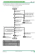 Preview for 191 page of FujiFilm CR-IR341 Service Manual